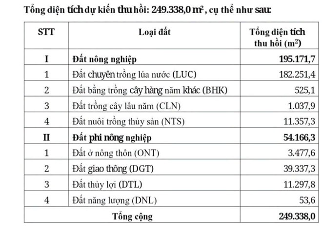 Thu hồi gần 25 ha đất phục vụ dự án đường bộ cao tốc Ninh Bình - Hải Phòng